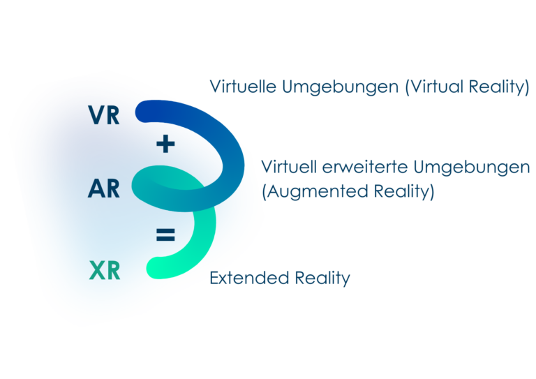 Kimera Extended Reality VR AR XR