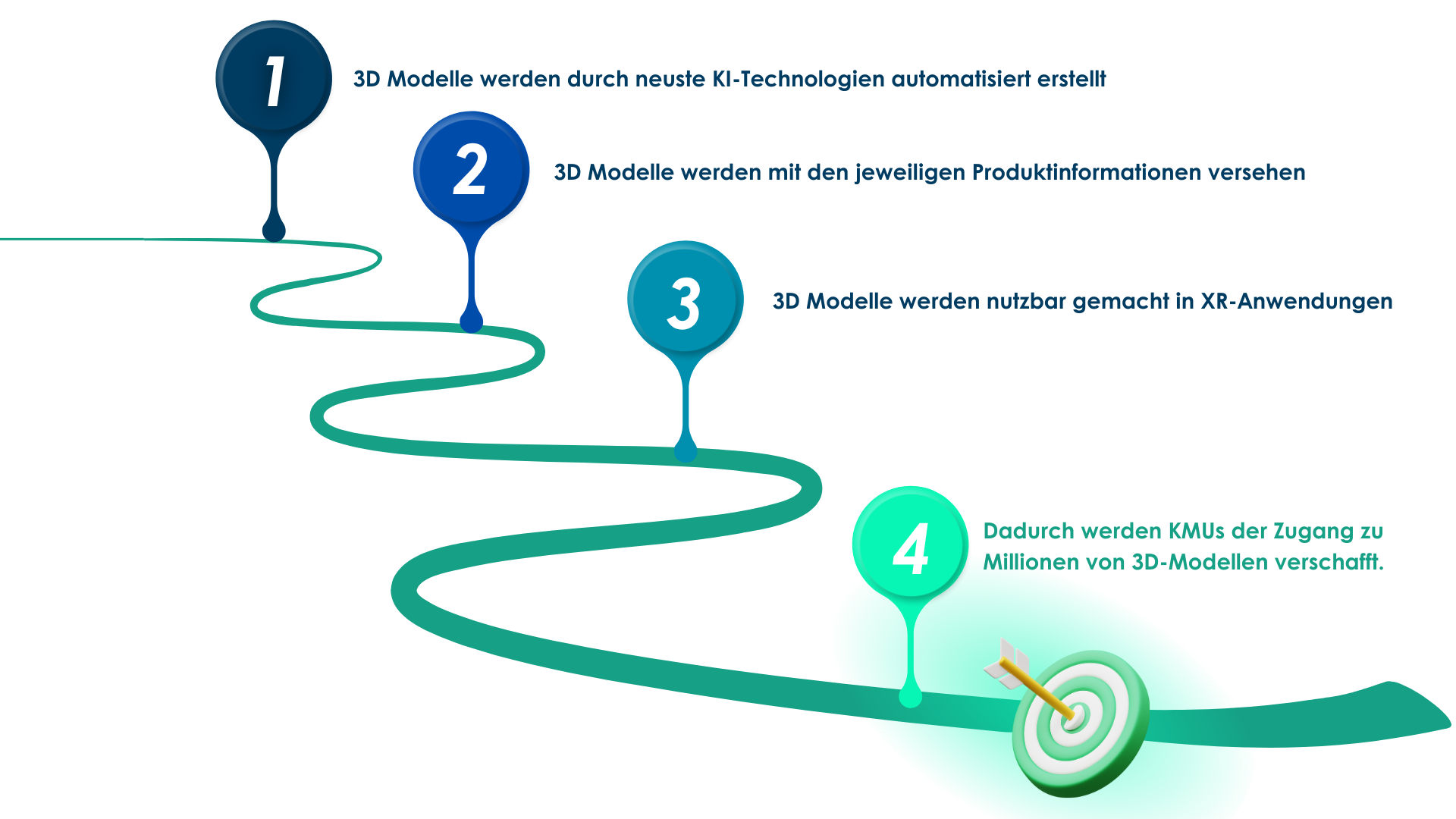 Kimera Trustami 3D Modelle Grafik